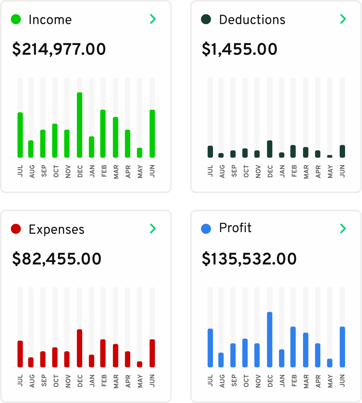 Automated Accounting Thriday